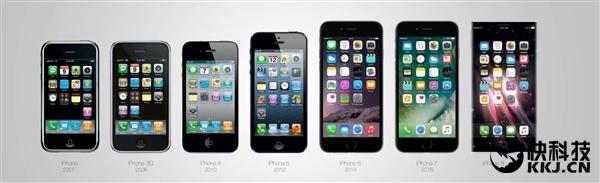 iPhone发展历程 iPHone development history